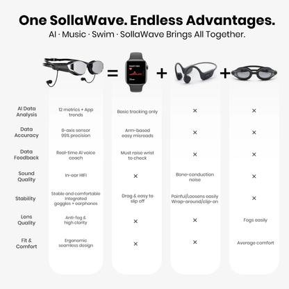Smart Swim Goggles with Headphones